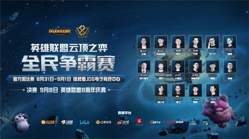 结果中排名 结果中排名