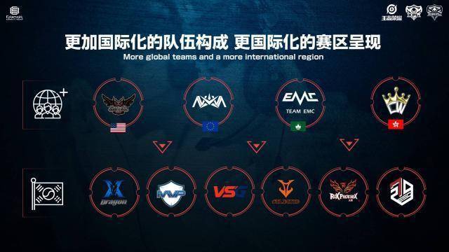 上的巨大投 上的巨大投